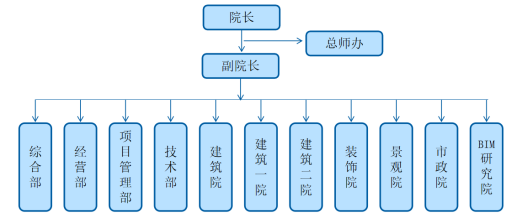【业务报道】太阳城娱乐设计院2024.1.22707.png